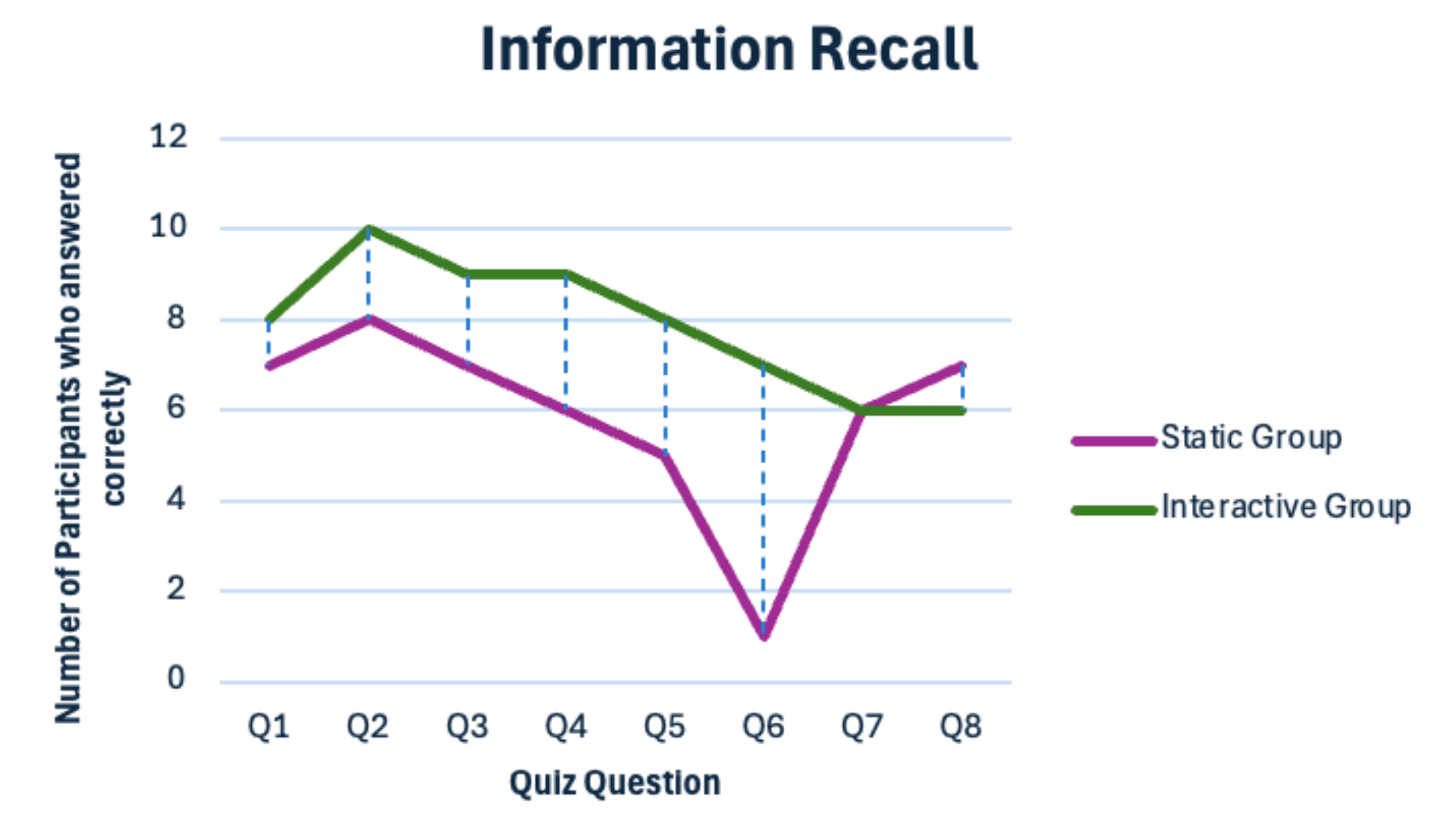 Recall Graph